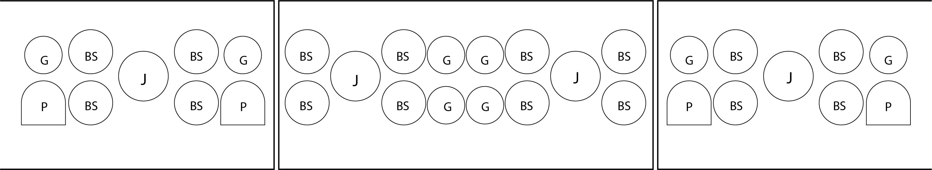 Graphic of the distribution of deities on the walls.